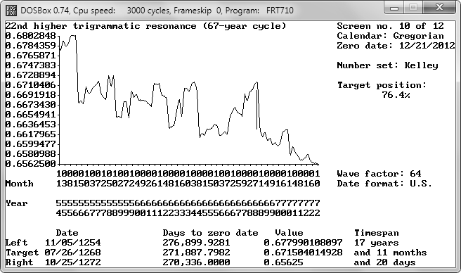 1995-2012 trigrammatic resonance