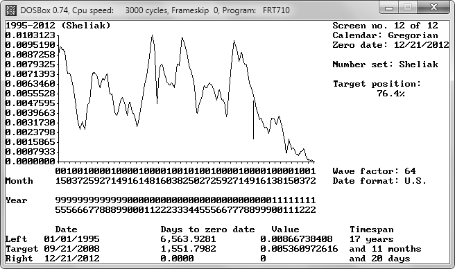 1995-2012 Sheliak number set