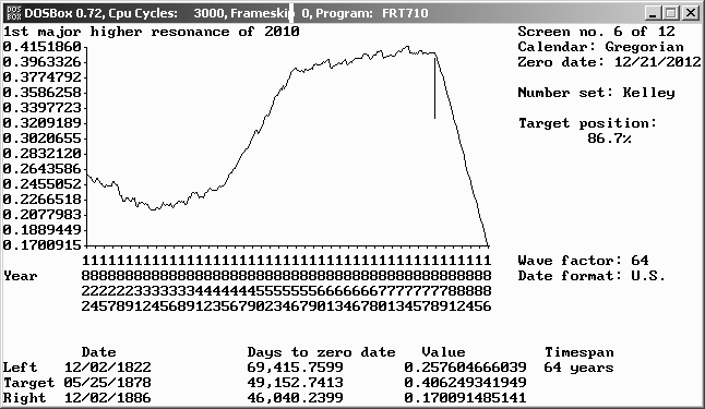 2010 major resonance