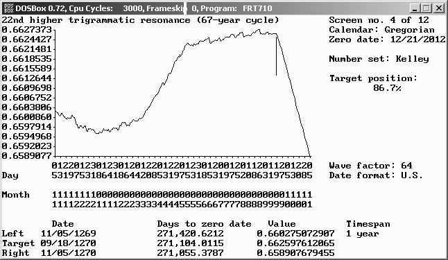 2010 trigrammatic resonance