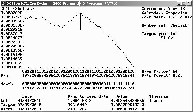 2010 Sheliak number set