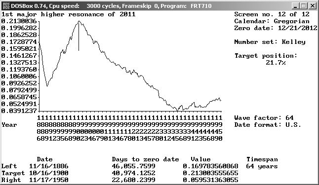 2011 major resonance