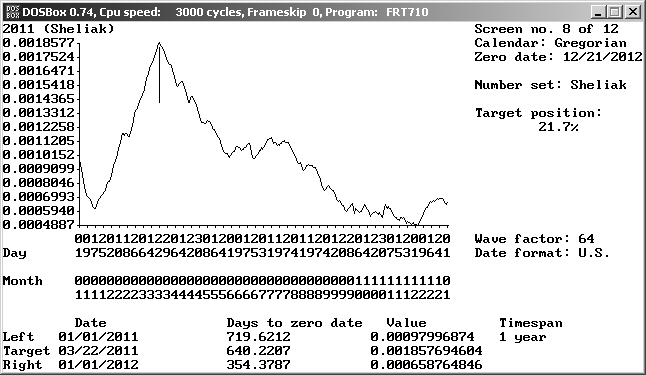 2011 Sheliak number set